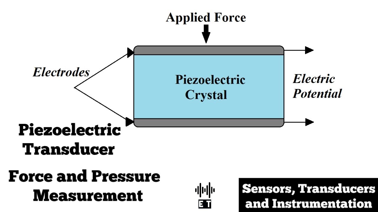 Simplified Diagram Of Piezo Electric