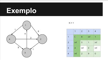Arthur Monteforte  - Algoritmo de Floyd-Warshall