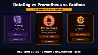 DataDog vs Prometheus vs Grafana – The Honest Breakdown