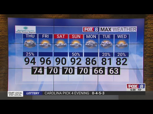 Just how hot is it going to get in the Triad this weekend? - YouTube