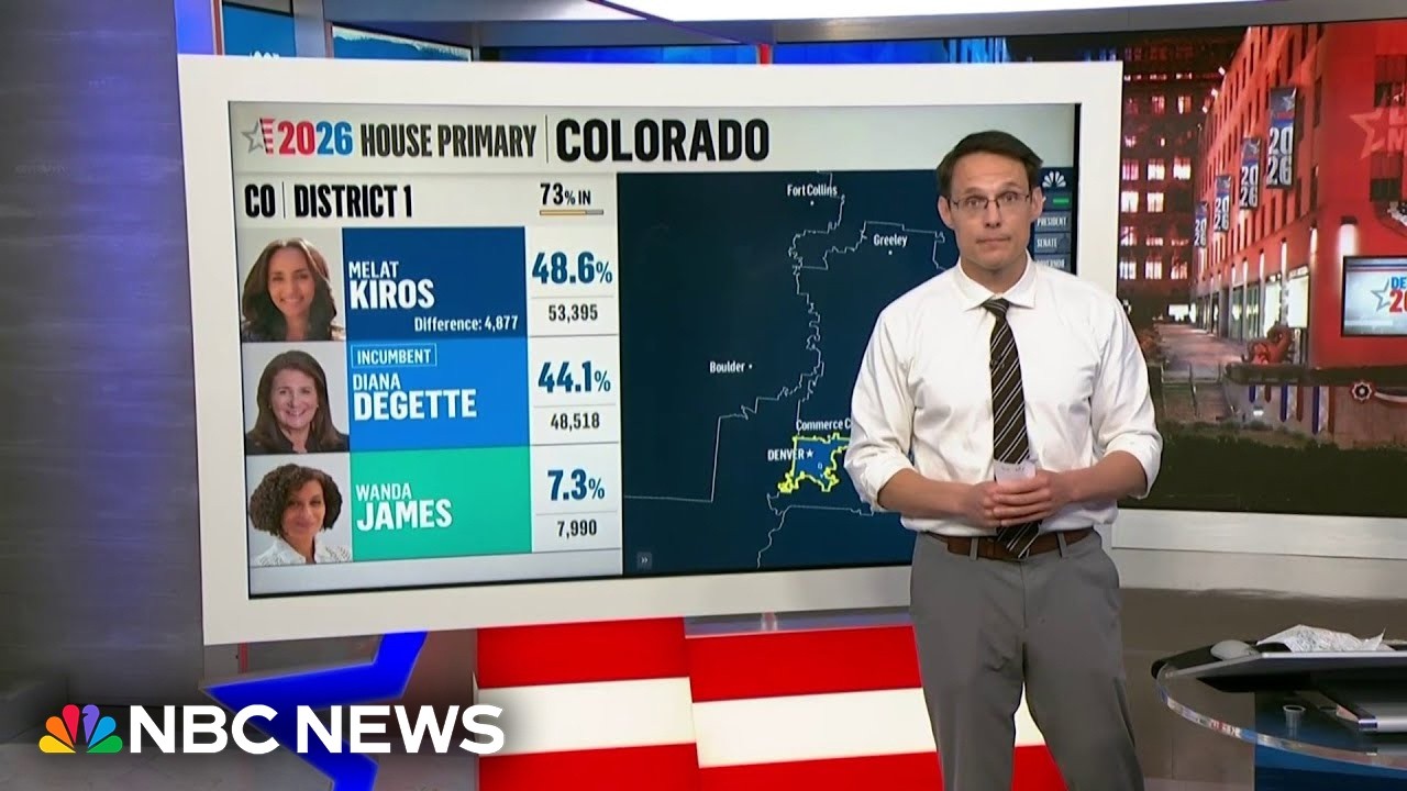Kornacki breaks down key Colorado primary results Kornacki breaks down key Colorado primary results