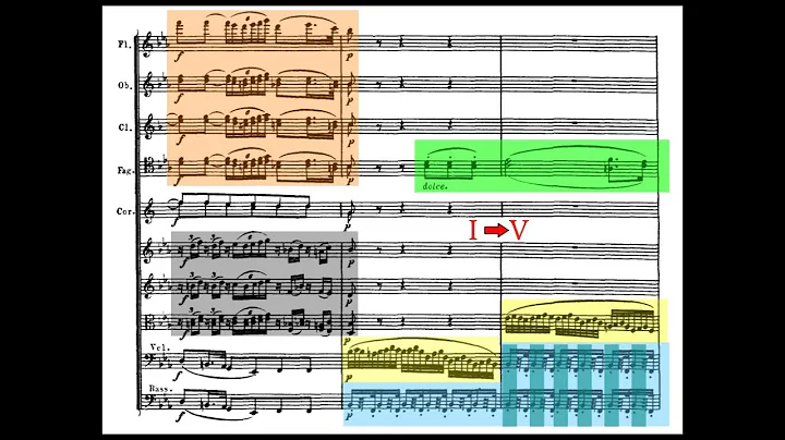 Most Beautiful Passages of Each Beethoven Symphony