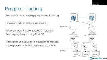 Building a Postgres Data Warehouse with Iceberg