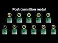 Post-Transition Metals And Their Everyday Applications