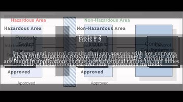Intrinsic safety Top # 5 Facts