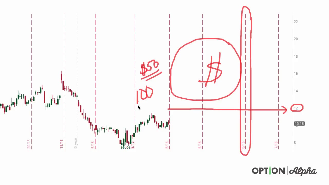 Trade Stocks or Trade Options? Which is better for you? YouTube