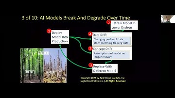 Agile AI Platform Architecture With Agile Cloud Manager 3