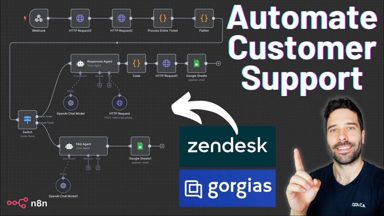 How To Build An AI Customer Support Agent with n8n (free template ...