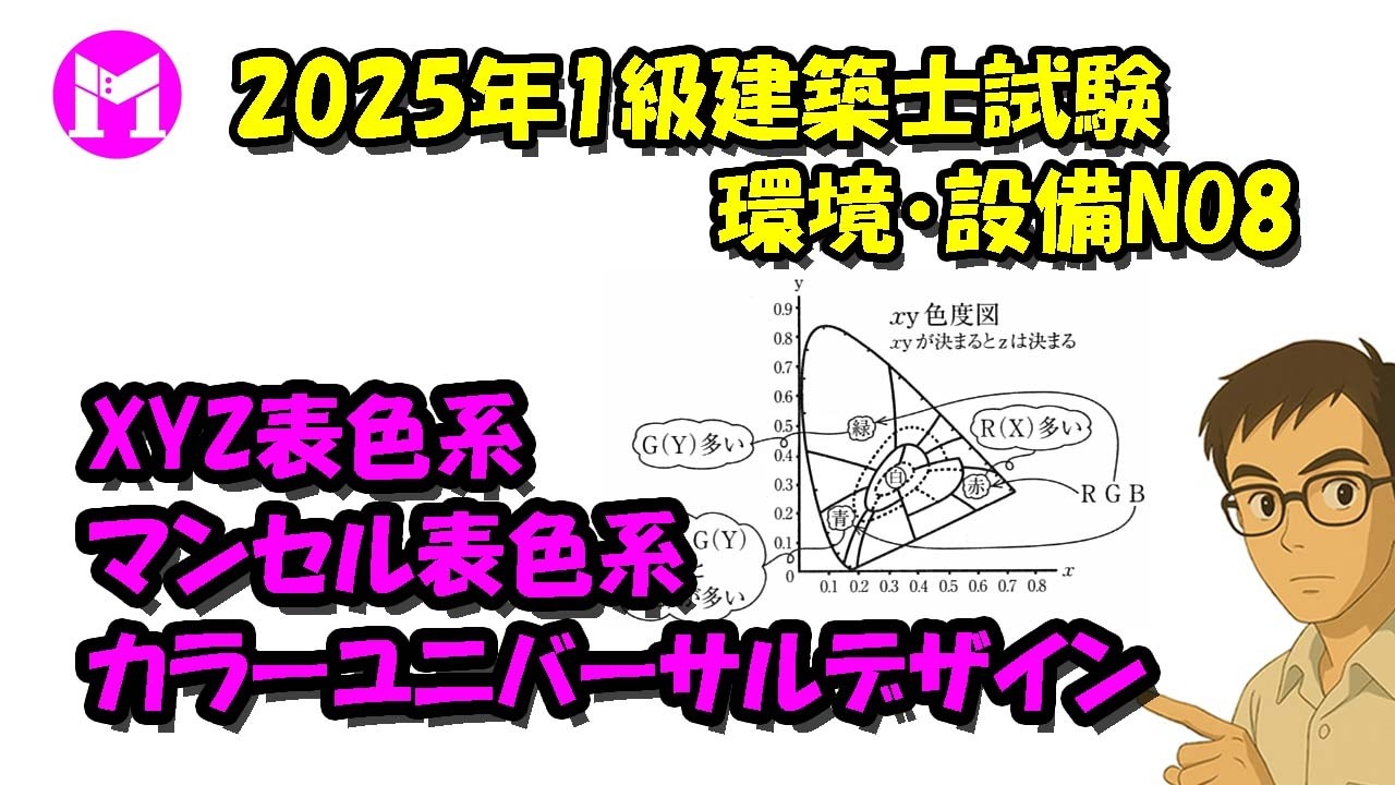 趣味・スポーツ・実用 process architecture130 2025 First-Class Architect Examination, Environment/Equipment