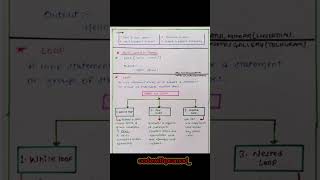 Python Short Notes!!!
