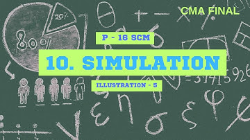 Simulation Illustration - 5 Page 586 CMA Final Syllabus 2022 Strategic Cost Management in Tamil.