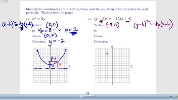 Conic Sections: Parabolas - Video 2 - Graphing a Parabola