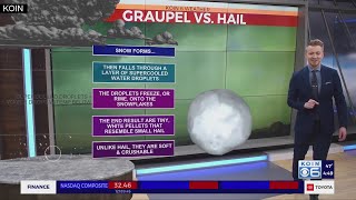 Graupel vs Hail in Portland