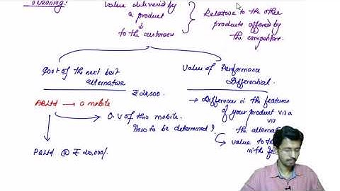 Chapter 7: Pricing Decisions (Part 5) #SCMPE #SCMPEREVISION