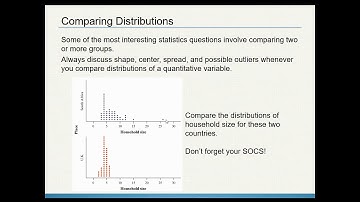 AP Statistics - Section 1.2 - Displaying Quantitative Data with Graphs