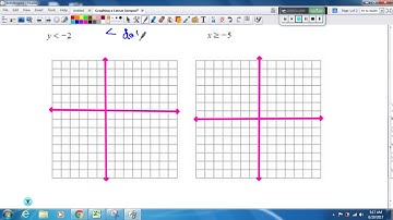 Graphing a Linear Inequality in the Plane with Vertical or Horizontal Lines