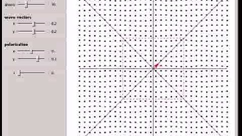 Normal Modes in a Periodic Square Lattice