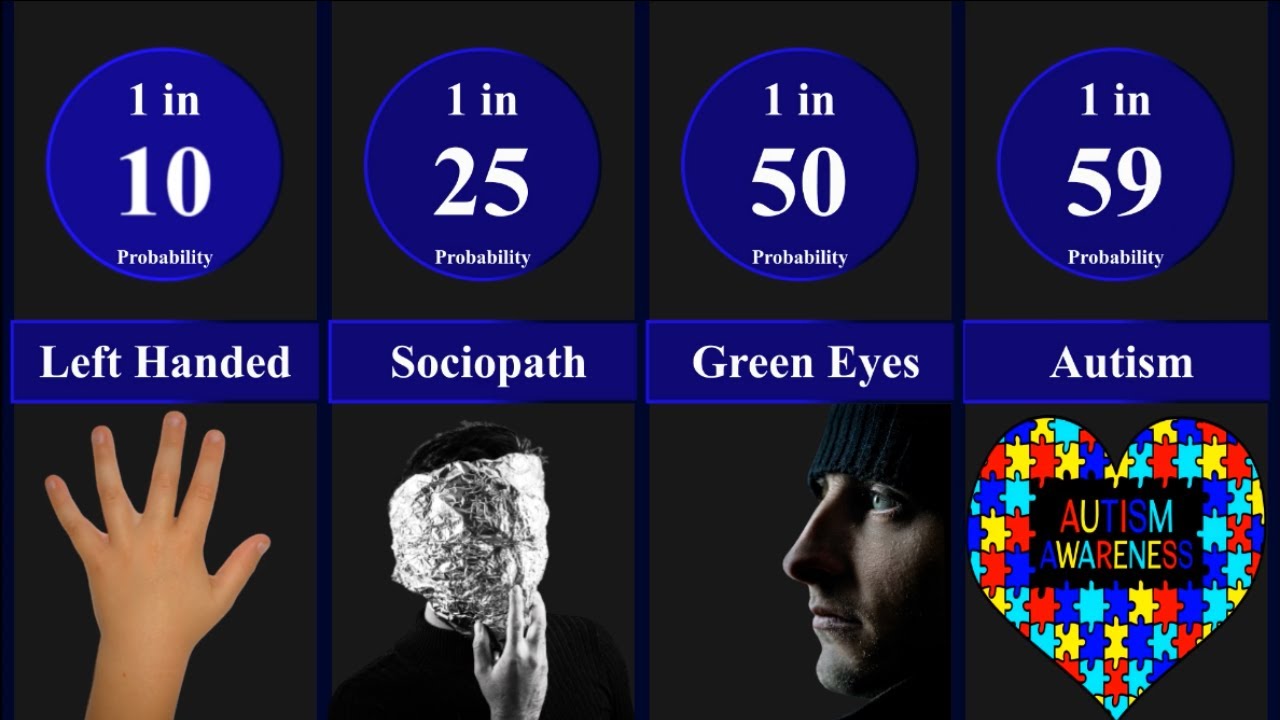 Unusual disorders in humans YouTube