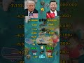 USA vs China Military Strength Comparison in 2026