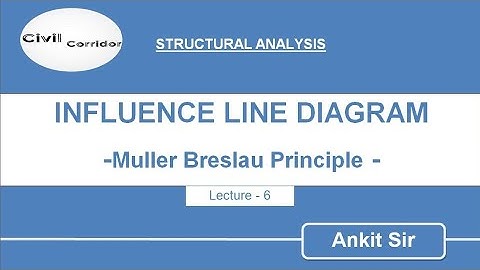 Influence Line Diagram || Muller Breslau Principle || Internal Hinge || Cantilever Beam ||Lecture-6