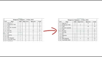How to display a dash instead of a zero in excel | How to return dash for 0 in Excel