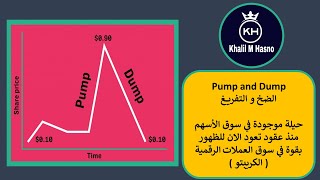 حيلة الضخ و التفريغ Pump and Dump ( بمب اند دمب )