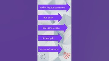 2 🔴 Laravel vs 🔥 CodeIgniter - Características basicas #shorts
