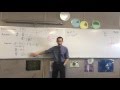 Trigonometric Functions and Derivatives