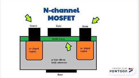 GaN: a future of transistors.