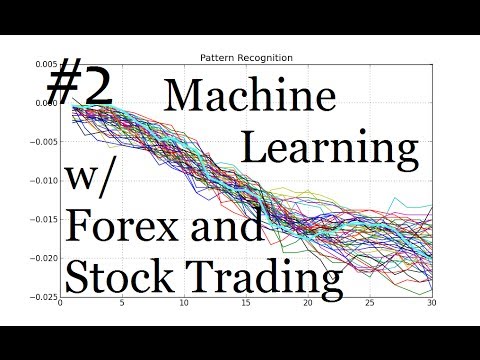 How To Learn Stock Chart Analysis