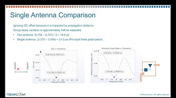 Antenna Performance Analysis Stability and Group Delay Variation