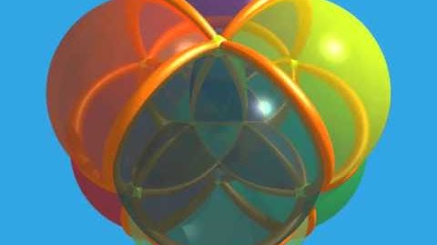 Dimensions | Chapter 4