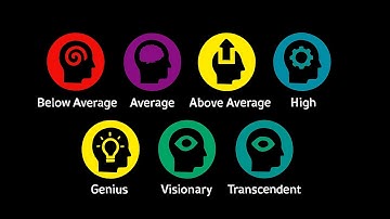 7 Levels of Intelligence — Which One Are You?