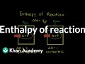 Hydrogen Peroxide Reactions and Properties