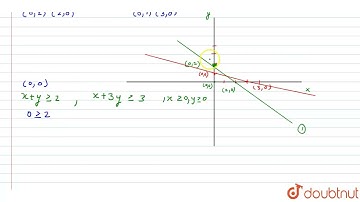Solve the following linear programming problem graphically: Minimize : z=3x+5y Subject to: x+yge...