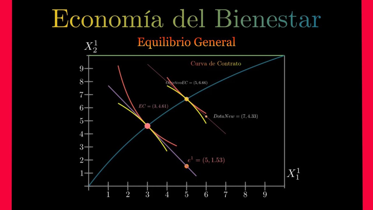 Bienestar general equilibrado