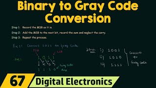 Binary to Gray Code Conversion screenshot 5