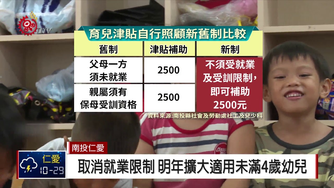 育兒津貼8 1新制上路減輕負擔家長有感2018 09 20 Ipcf Titv 原文會原視新聞 Youtube