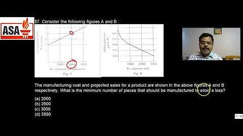 Solution of Civil Services Preliminary Exam Paper-2 (CSAT )