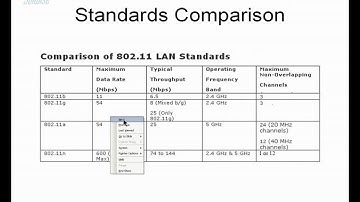 Webinar: Thinking Mans Guide to 11n Networking - by Solwise Part 1