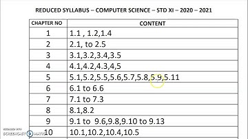 💥 11th Computer Science - Reduced Syllabus | Tamil & English Medium