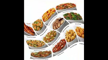 Panda express Edition #shortvid ♡