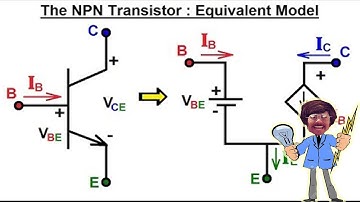 Compute the input resistance of the circuit #4