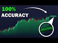 This Is The Future Of Trading: The Accuracy is Insane!