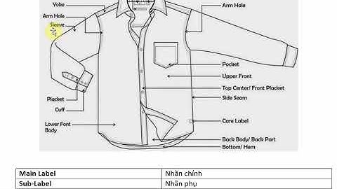 Tiếng anh chuyên ngành May - Đọc tên các bộ phận áo sơ mi Shirt parts III Đặng Thành Công