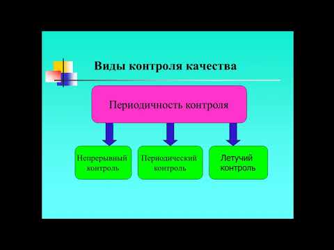 ТЕМА 16  Виды контроля качества