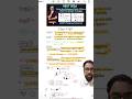 Pedigree analysis class 12 biology trick to solve Pedigree question for NEET 2026 #shorts #ytshorts