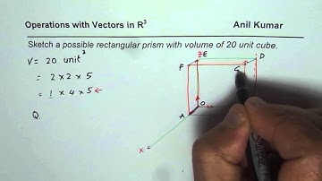 How to Sketch Vectors in Three Dimensional Space and Find Position vector - EDEXCEL - GCSE