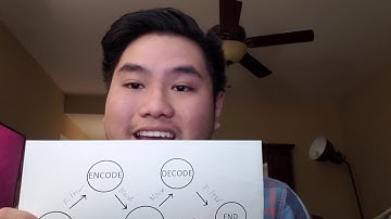 Comm 1100, Unit 2 MODEL OF COMMUNICATION