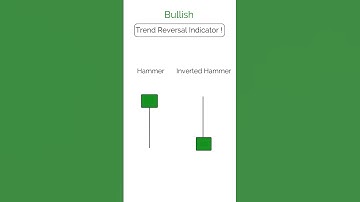 Trend Reversal Indicators! 🪃